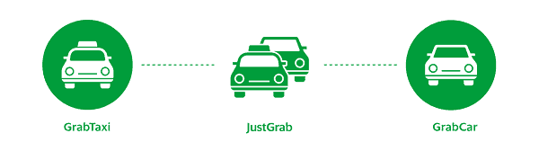Cách sử dụng Grab ở Thái Lan: gọi Grab như thế nào, bắt Grab như thế nào?