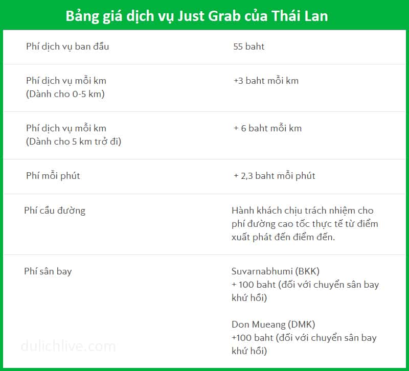 Cách sử dụng Grab ở Thái Lan: gọi Grab như thế nào, bắt Grab như thế nào?