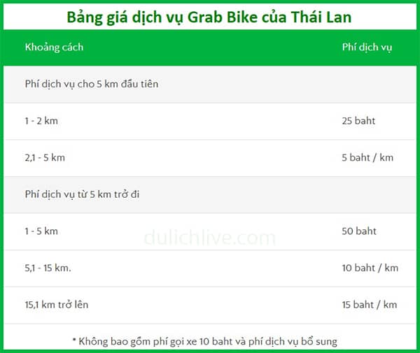 Cách sử dụng Grab ở Thái Lan: gọi Grab như thế nào, bắt Grab như thế nào?