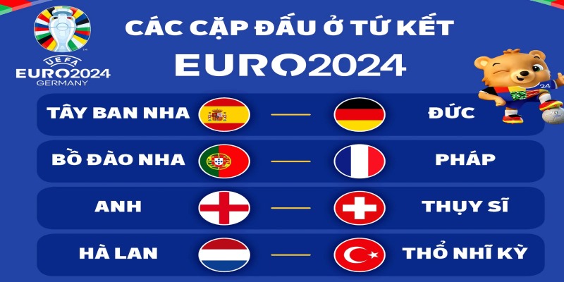 Vòng Tứ Kết Là Gì? Khám Phá Hình Thức Tham Gia Vòng Tứ Kết